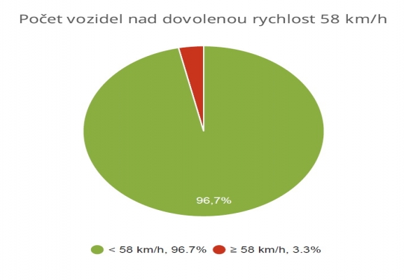 Bezručova (Nový Bohumín)