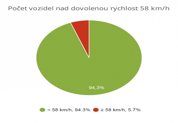 Ostravská (Vrbice)