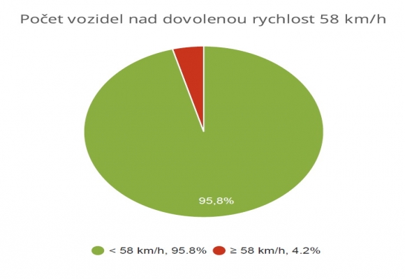 1. máje (Skřečoň)