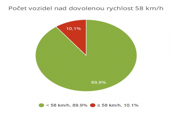 Opletalova (Nová Ves)