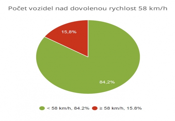 Šunychelská (Nový Bohumín)