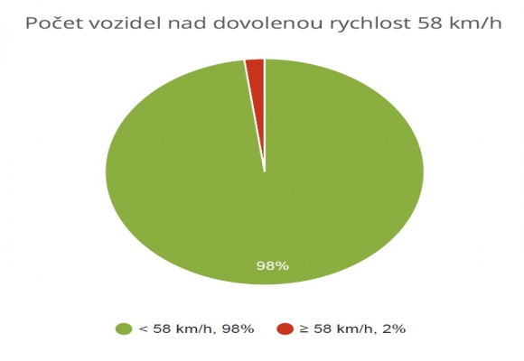 Čs. armády (Pudlov)