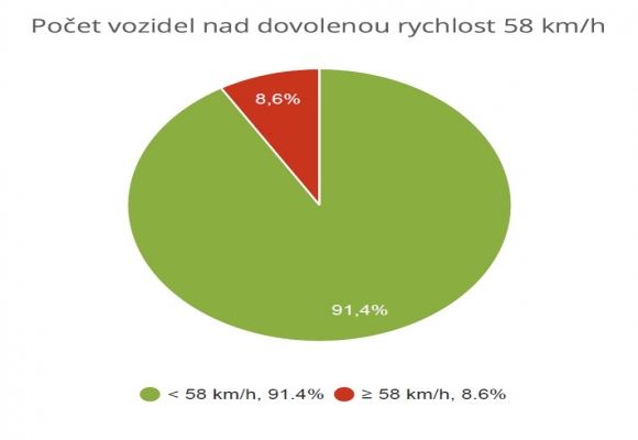 Slezská (Starý Bohumín)